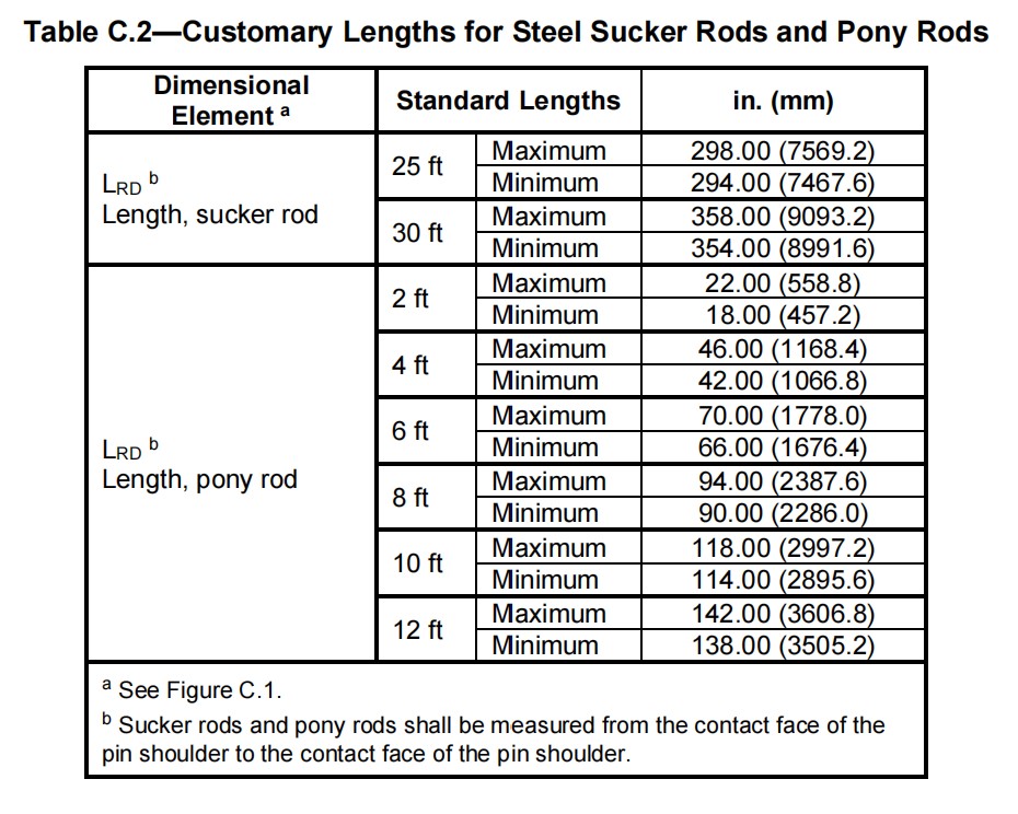 Customary lengths for steel sucker rods and pony rods